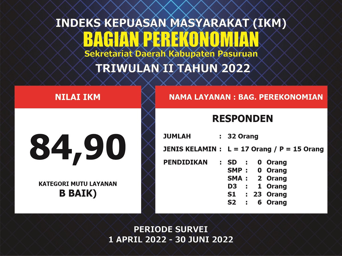 Indeks Kepuasan Masyarakat  Bagian Perekonomian