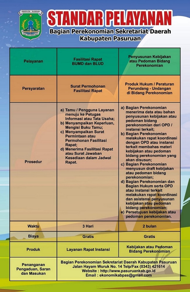 Standar Pelayanan Bagian Perekonomian